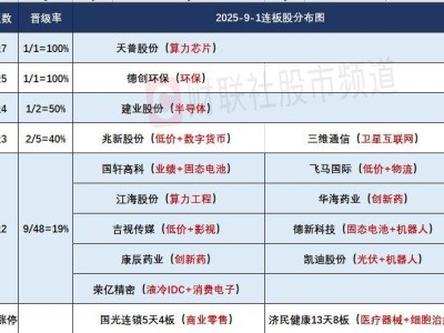 百股涨停！贵金属算力齐飞，市场风格将切换至小票抱团？