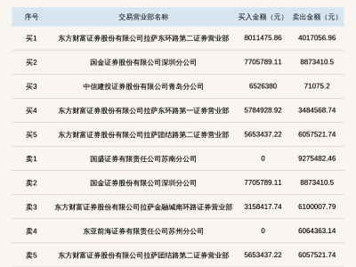 舜宇精工登北交所龙虎榜，换手率超三成引关注！
