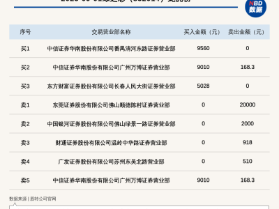 新三板绿之彩股价大幅波动70%，创新层公司何以登上龙虎榜？