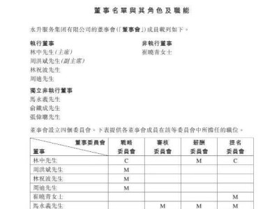 永升服务高层调整：周洪斌升副董，80后林祝波接任总裁