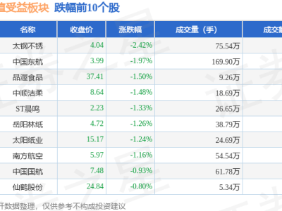 人民币升值受益板块9月1日走低，太钢不锈领跌，资金流向何方？