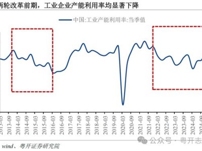 反内卷与供给侧改革：新挑战下的异同与治理路径