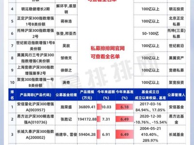 私募量化指增领跑，公私募业绩大比拼：幻方、信弘、世纪前沿等表现亮眼
