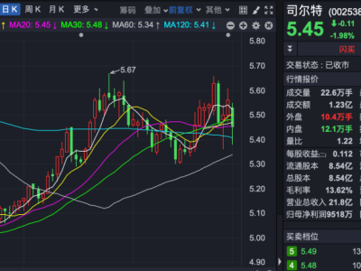 司爾特遭證監會立案調查，信披違規風波起