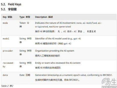 互联网工程任务组拟推AI内容标记，力阻虚假信息污染网络生态