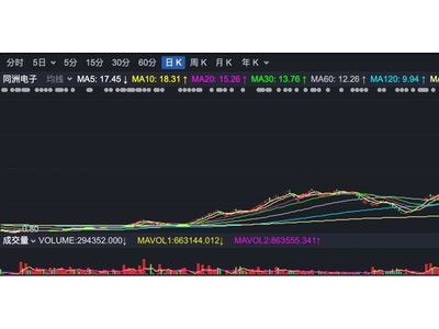 牛散魏巍豪掷15亿布局18股，偏爱ST股寻求高收益