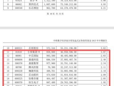 AI浪潮下，近一年这些基金收益竟翻倍增长！
