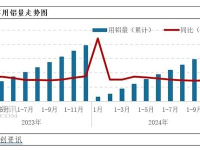 铝业新风口：新兴产业驱动电解铝高景气，中国宏桥领跑市场