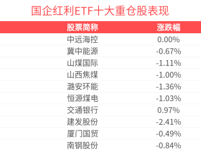 国企红利ETF规模创新高，红利资产成市场焦点？