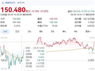 阿里云AI赋能，营收创新高，阿里市值一夜跃升2500亿