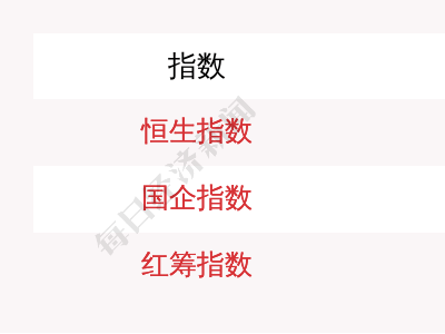 9月2日恒生指数收跌0.47%，南向资金净流入92.81亿港元表现抢眼