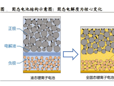 固态电池新纪元，璞泰来领跑硅碳负极，订单爆棚引领产业变革