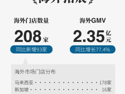 霸王茶姬半年报：净利润大幅下滑，坚持高品质战略不参与价格战