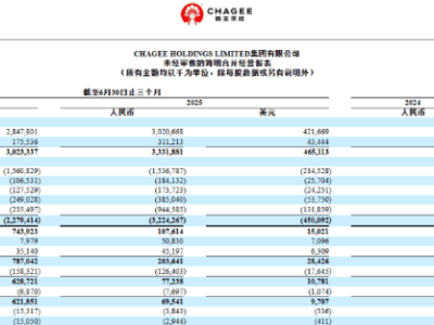 霸王茶姬二季度净利润大跌近九成，坚持高价值品牌策略应对外卖大战