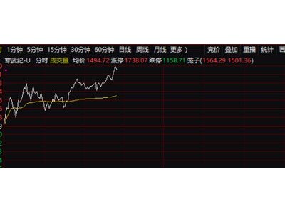 A股情绪骤变，“摩根士丹利”解读市场三大核心议题