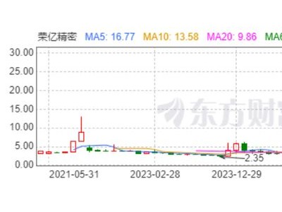 荣亿精密股价飙升6倍，3C汽车业务双轮驱动，布局液冷新赛道谋未来