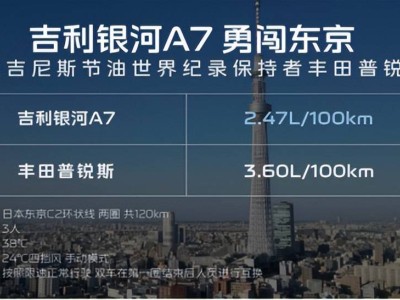 吉利银河A7两周交付破万，以2.47L低油耗树立电混家轿新标杆