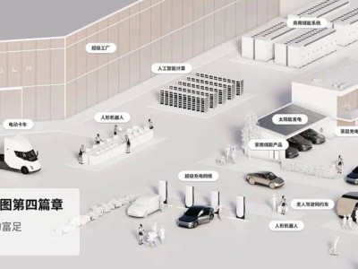特斯拉“宏图4”助力，机器人概念股再升温