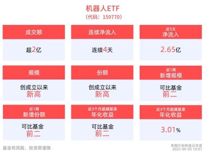 机器人ETF大涨资金追捧，宇树科技IPO进程加速引关注！