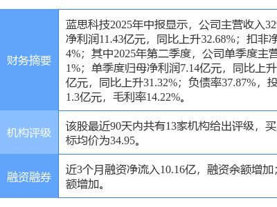 蓝思科技股价下滑7.14%，浦银国际五日前力荐“买入”，目标价仍看高至34.9元？