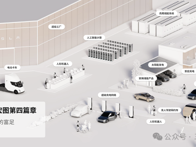 特斯拉“宏图4.0”发布：重心转向AI与机器人，预计80%价值来自Optimus