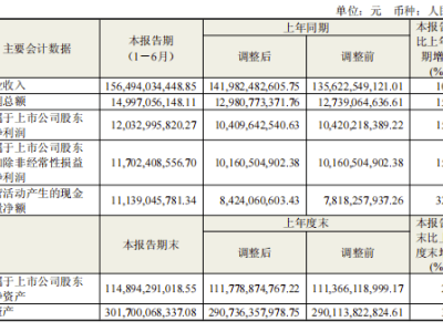 海尔智家多品牌混战：定位模糊致内部竞争，亟需整合协同发展