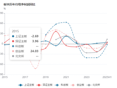 A股期中考：硬科技与高质量增长引领未来投资新赛道