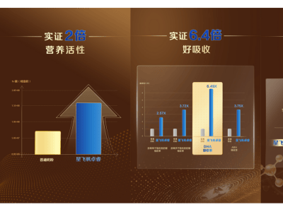 飞鹤2025半年报亮点：全渠道领跑，科研创新助力营收破91亿