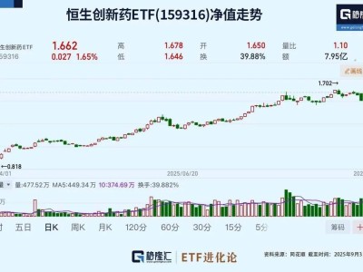 万亿资金南下狂潮，A股港股市场热度持续升温！