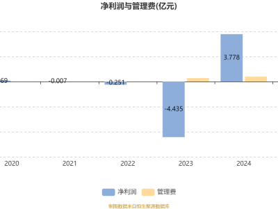 东方人工智能主题混合A上半年利润超四千万，净值增7%，持股聚焦半导体