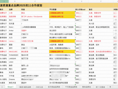 速卖通力推高端品牌出海计划，双11前震撼上线？