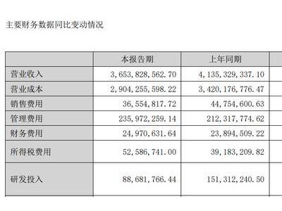 杭州“六小龙”强脑科技再获融资，道氏技术2.13亿布局脑机接口领域