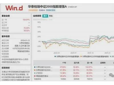 量化基金限购潮起，短期量化模型助力捕捉超额收益