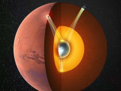 中国科学家证实火星有固态内核，行星科学研究获重大突破