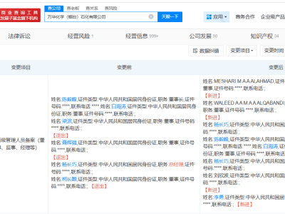 科威特石化入股，万华化学烟台石化注册资本增至近40亿！