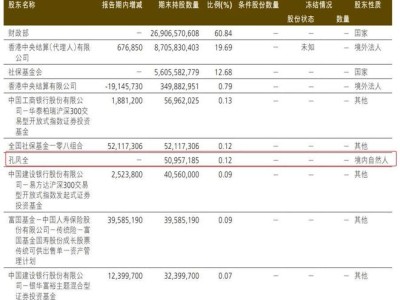中国人保前十大股东现个人身影，孔凤全持股近5千万股引关注