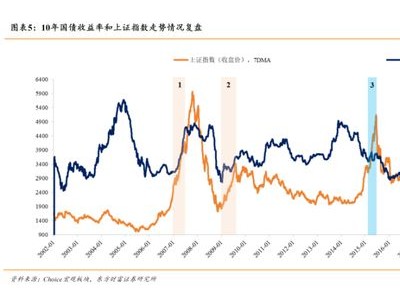 股市波动大？试试固收+策略，稳健投资减少焦虑