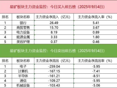 沪深股通成交破3400亿，贵州茅台领跑沪股通，游资抢筹太平洋