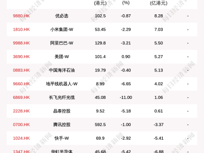 9月4日港股通净买入7亿，优必选独揽8亿成最大赢家？