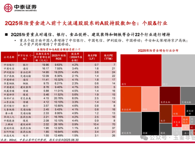 险资布局大揭秘：1.57万亿持仓背后，私募大基金偏爱哪些“中字头”？