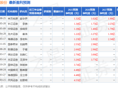 天虹股份获华夏基金调研，超市调改与自有品牌发展成效显著