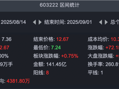 济民健康控股股东拟减持，16天9板后市场何去何从？