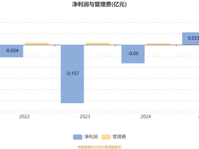 尚正新能源产业混合A上半年业绩揭晓：利润近180万，净值增长超8%！