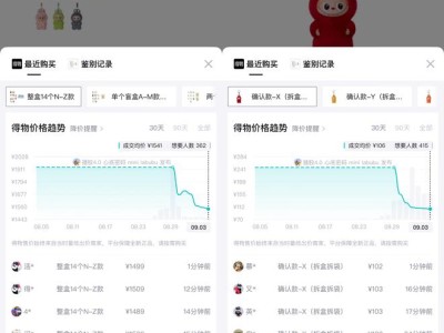 迷你版Labubu二手市场降温，部分款式价格跌幅近六成