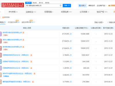 周六福增资至约4.4亿 增幅约16%