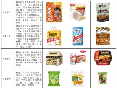 万辰集团“零食帝国”前路何方？王健坤辞任董事长引关注