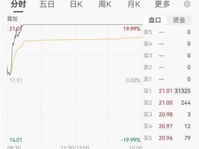 杭州高新突发！7名高管集体辞职，控制权变更引关注