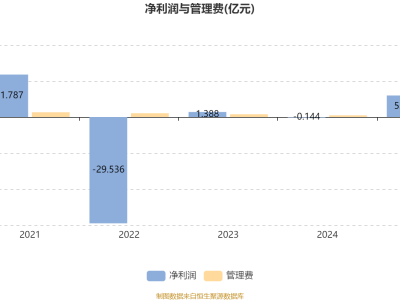 景顺长城成长龙头A类基金2025半年报：利润5.39亿，净值涨15.2%，聚焦新能源机遇