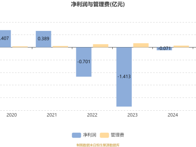 工银国家战略股票2025半年报：上半年盈利524万，净值增2.66%，持仓策略曝光