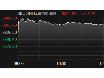 澳标普200指数9月5日小幅收涨0.51%